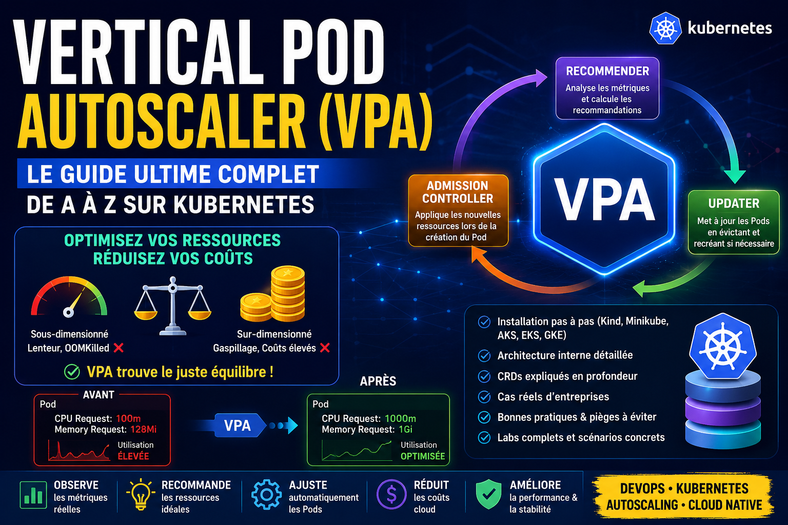Vertical Pod Autoscaler (VPA) dans Kubernetes Guide complet de A à Z